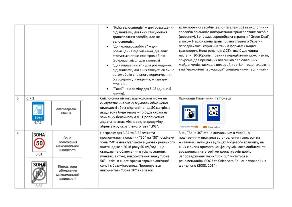 2021 Road Signs DSTU proposals-2