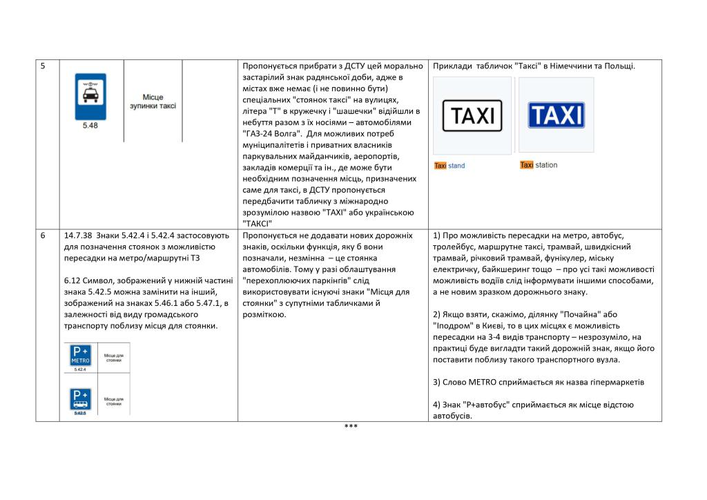 2021 Road Signs DSTU proposals-3