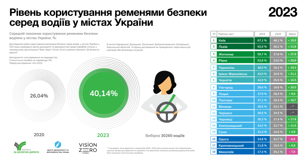 PNG_Rating_infographic_24_10_2023-1024x538
